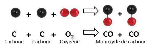 monoxyde carbone