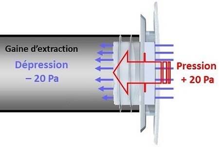bouche extraction air
