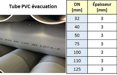 évacuation PVC