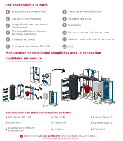 Carte de conception hydraulique COMAP pour réseaux CVC