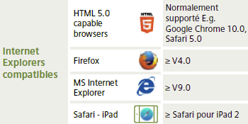 Compatibilités Internet explorer