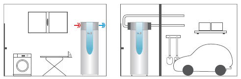 Différentes installation du chauffe eau thermodynamique