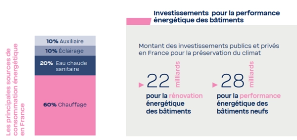 Haut Conseil pour le climat Haut Conseil pour le climat