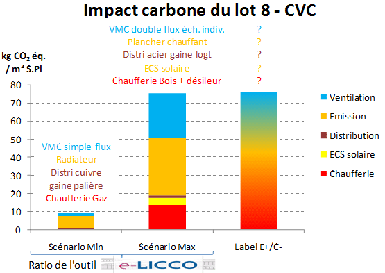 impact carbone CVC