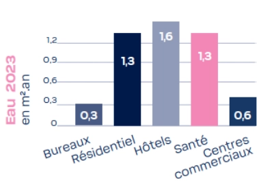 Résultats BPPE Energie et Carbone 2023 Résultats BPPE Energie et Carbone 2023
