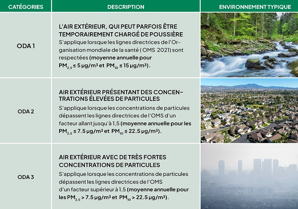 Qualité de l'air extérieur