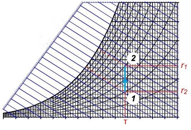 Graphe