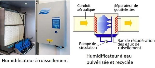 Humidificateur par évaporation