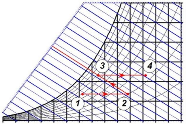 Diagramme
