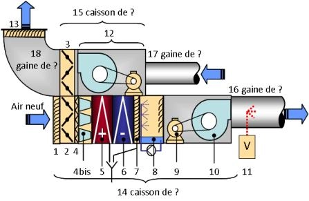 caisson