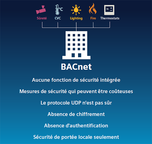 BacNet
