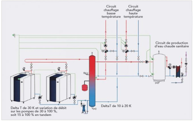 Exemple de schéma hydraulique d'une chaufferie gaz