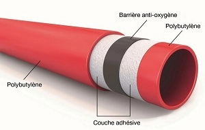 WAVIN, tube polybutylène