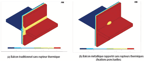 Simulations numériques des déperditions thermiques au niveau d'un balcon