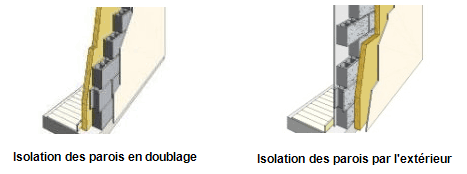 type isolation