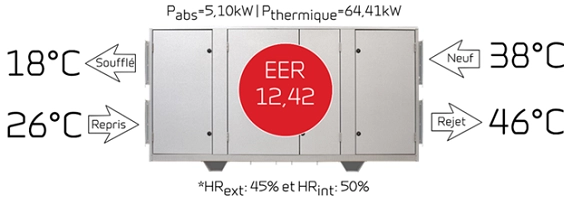 Economies d'énergie