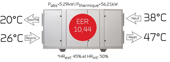 Economies d'énergie