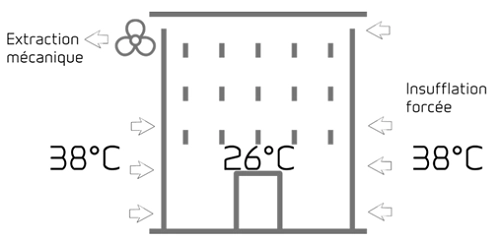 Economies d'énergie