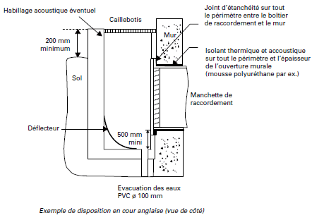 Exemple de gainage d’une unité extérieure d’une pompe à chaleur