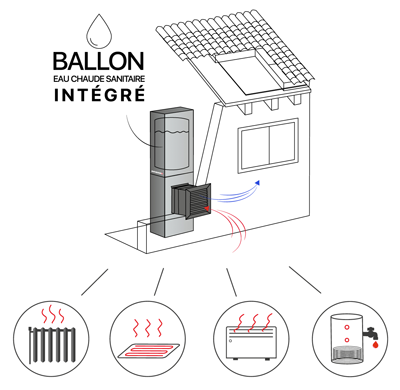 Optim'Duo dispose d'un ballon d'ECS intégré ballon ecs chauffage pompe chaleur Amzair