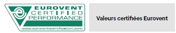 Validité certificat