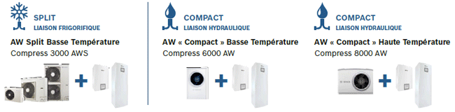 nouvelles gammes de pompes à chaleur Bosch nouvelles gammes de pompes à chaleur Bosch