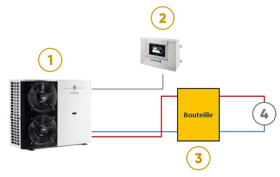 Réseau de chauffage et régulation