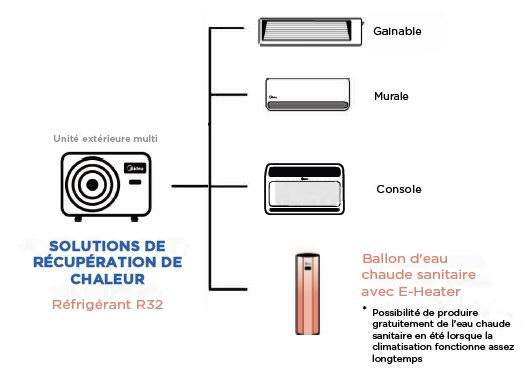 Recuperation chaleur