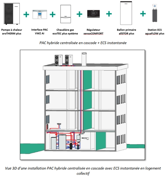 Installation d’un système PAC hybride aroTHERM plus avec production d’ECS en mode instantané