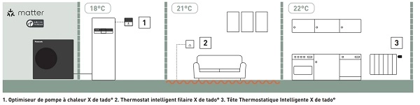 Pilotage énergétique