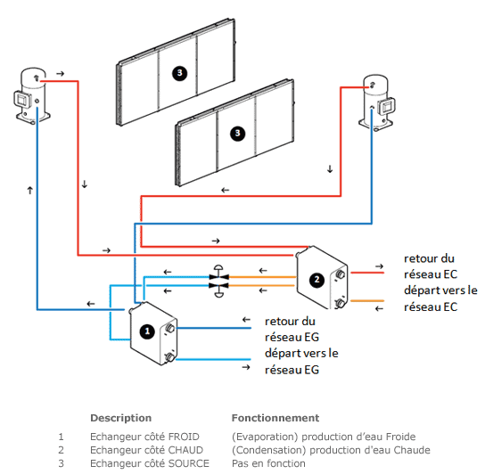 Schéma de principe 2 tubes + ECS