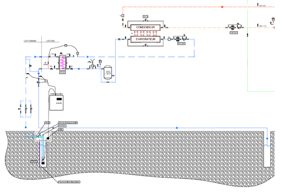Schéma de principe de la géothermie sur nappe