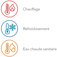 Chauffage refroidissement ecs