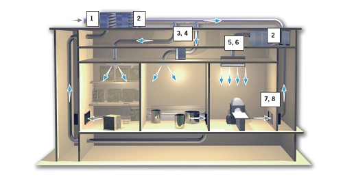 Filtration et qualité air