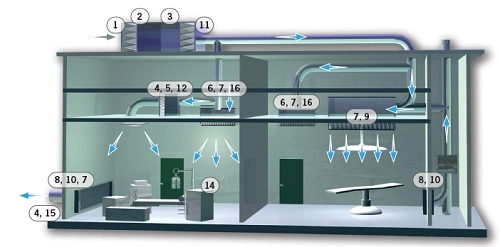 Filtration air
