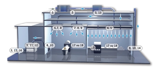 Filtration et qualité air