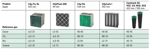 Qualité de l'air et filtration