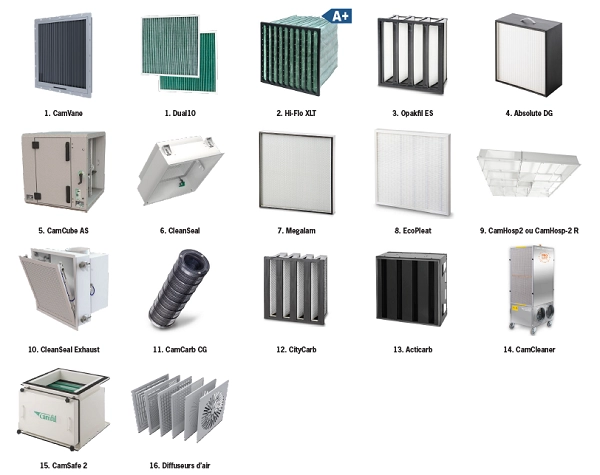 Filtration air