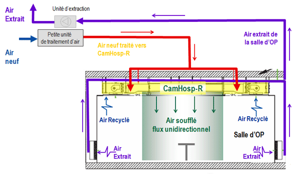 plafond filtrant fonctionnement