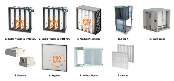 Filtration et qualité air