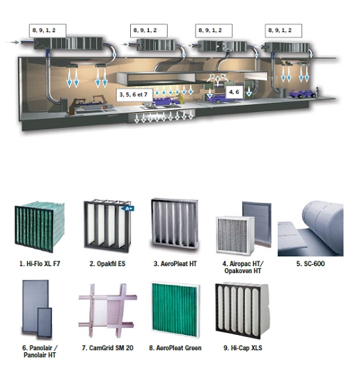 Filtration air