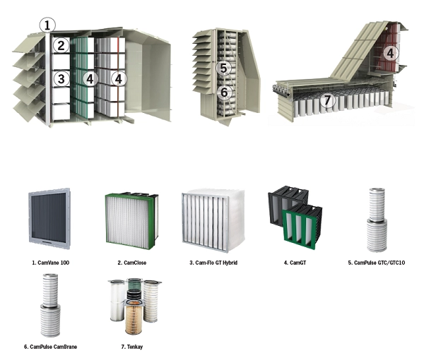 Filtration air