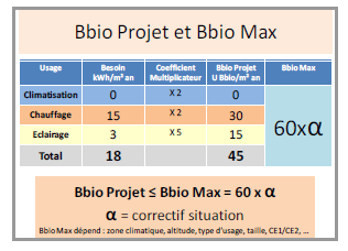 Bbio projet et Bbio max