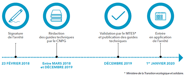 Guides techniques arrêté et guides techniques