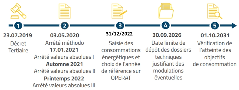 Calendrier échéances 