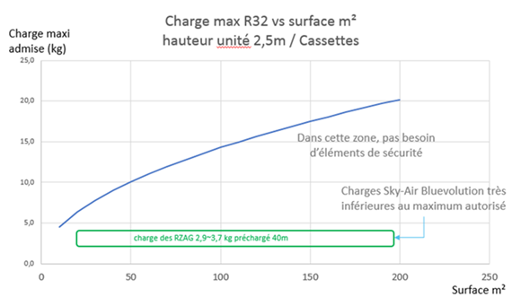 charge max fluide R32