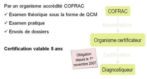 Certification COFRAC