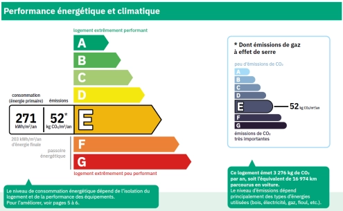 Passoirres thermiques