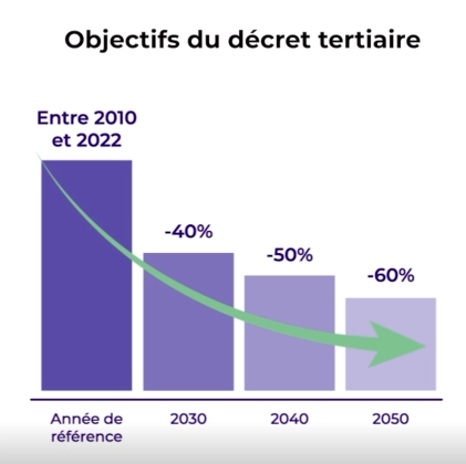 Décret tertiaire