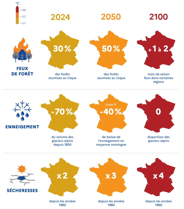 Feux de forêts, enneigement, sécheresses